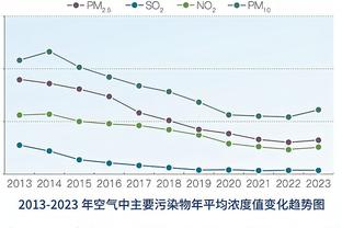 布朗：76人比我们多投20球 如果我们能造杀伤罚进球就能抵消差距